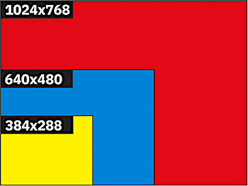 Sensor comparison with  pixels of the same pitch